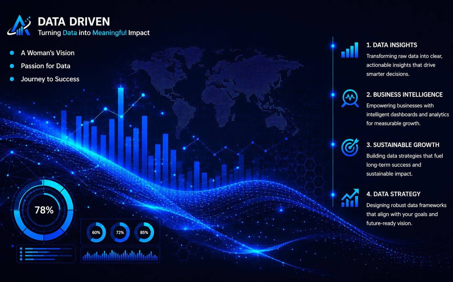 ANALYNEXA data insights, business intelligence, sustainable growth, and data strategy